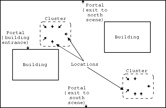 Example scene image